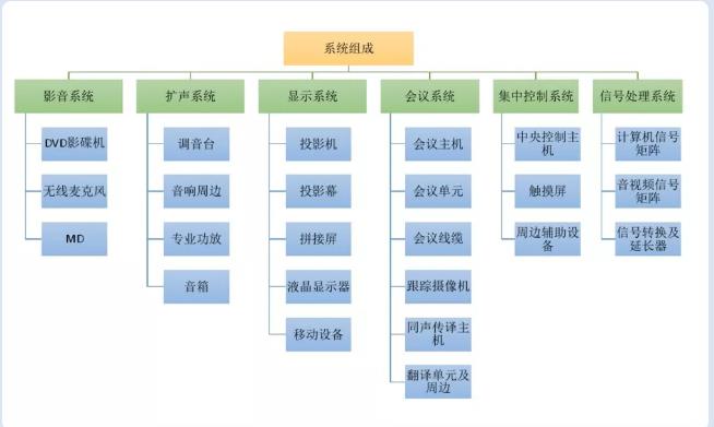 中控系統組成