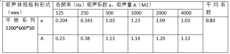 AGG聚砂噴涂空間吸聲體不同規格的吸聲系數