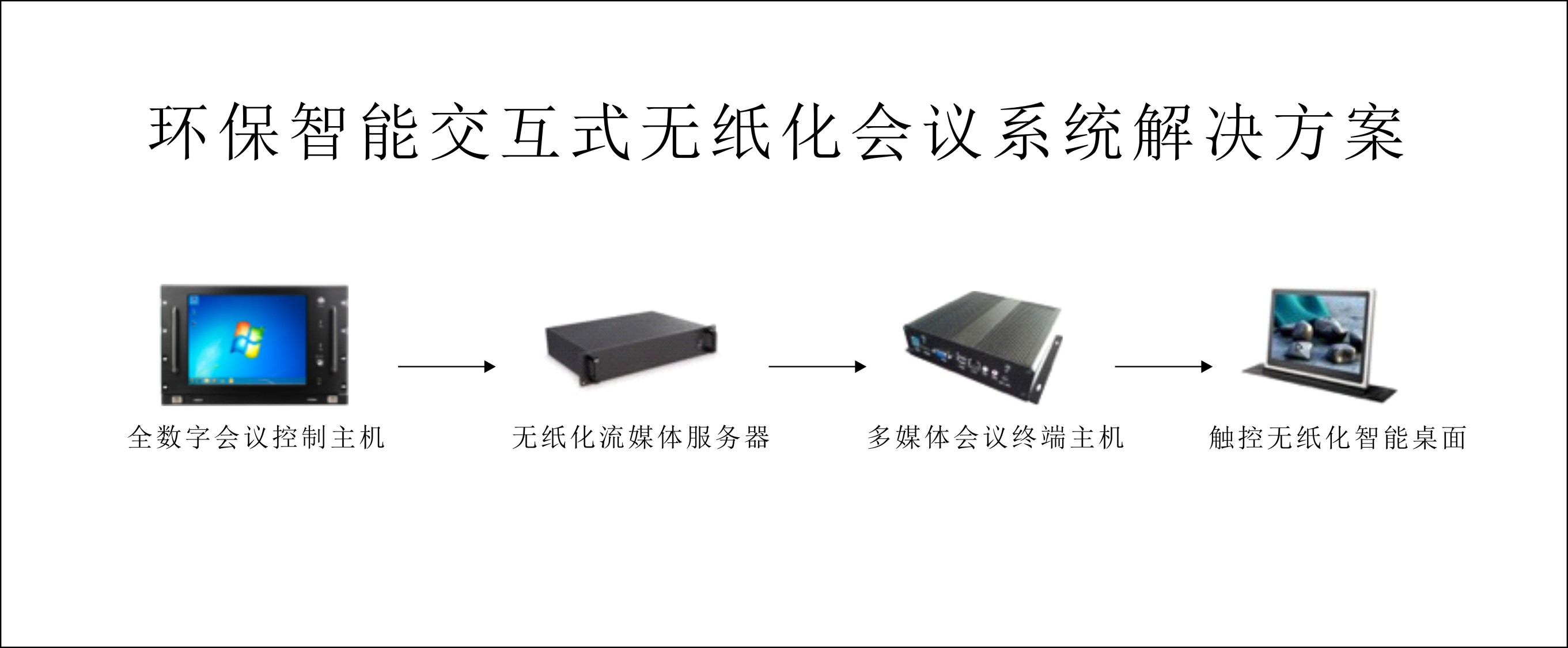 重慶無紙化智能會議系統交互式系統解決方案